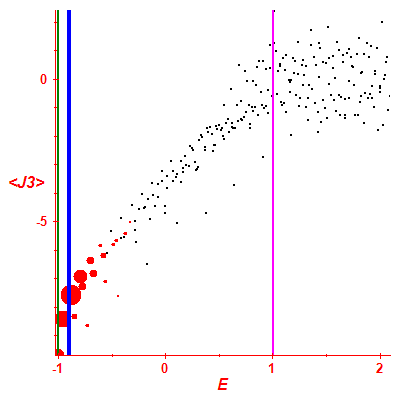 Peres lattice <J3>